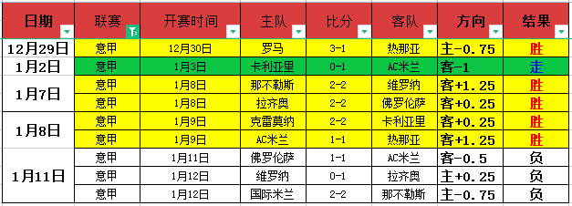 丁俊晖坐镇,七名中国球,员晋级斯诺,米兰体育平台,米兰体育官方网站,米兰体育登录入口,米兰体育app下载