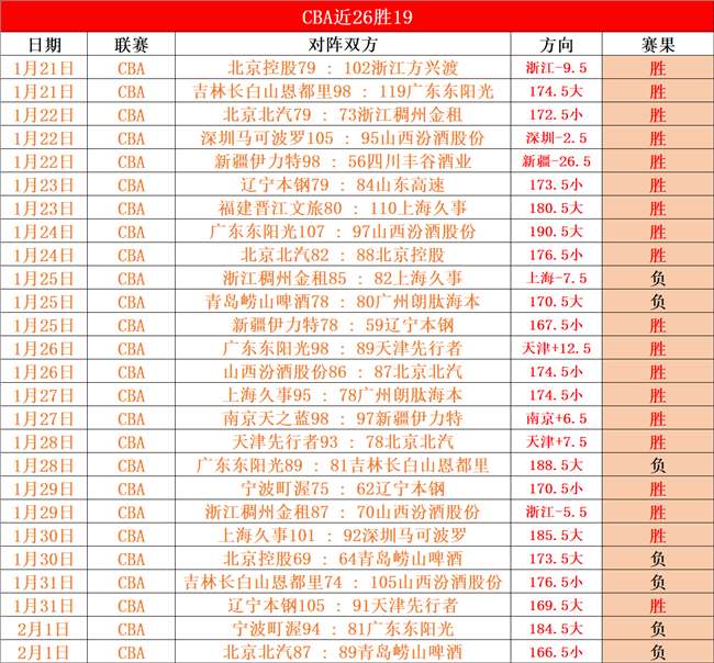 枪手领跑积,分榜,红军逆袭登,米兰体育平台,米兰体育官方网站,米兰体育登录入口,米兰体育app下载