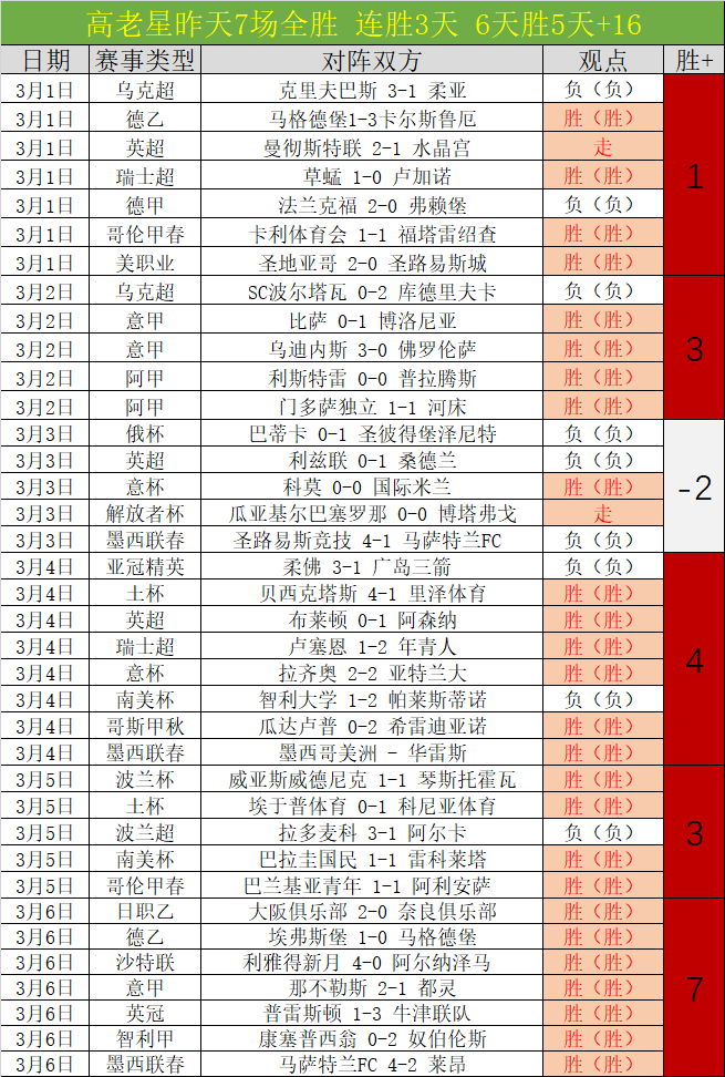 揭秘亚青赛,场新锐,数据分析助,米兰体育平台,米兰体育官方网站,米兰体育登录入口,米兰体育app下载