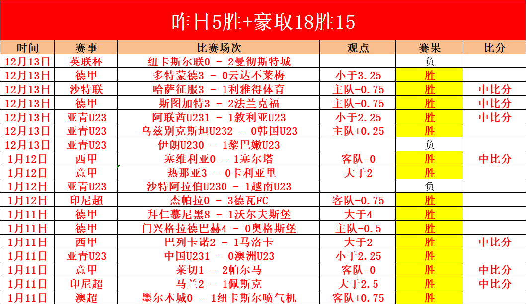亚历山德拉,再创新高,力克伊加挺,米兰体育平台,米兰体育官方网站,米兰体育登录入口,米兰体育app下载