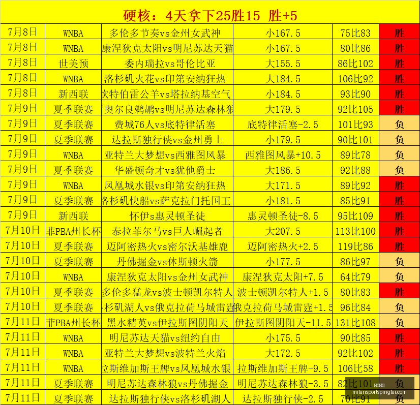 米兰体育,米兰体育官网,米兰体育App,米兰体育官网,米兰体育App,米兰体育直播,米兰体育登录,米兰体育娱乐