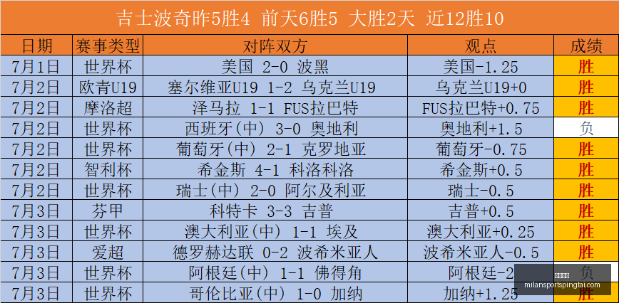 米兰体育,米兰体育官网,米兰体育App,米兰体育官网,米兰体育App,米兰体育直播,米兰体育登录,米兰体育娱乐