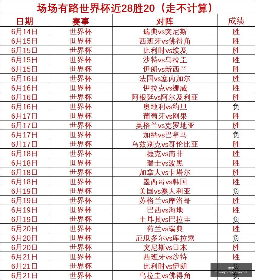 米兰体育,米兰体育官网,米兰体育App,米兰体育官网,米兰体育App,米兰体育直播,米兰体育登录,米兰体育娱乐