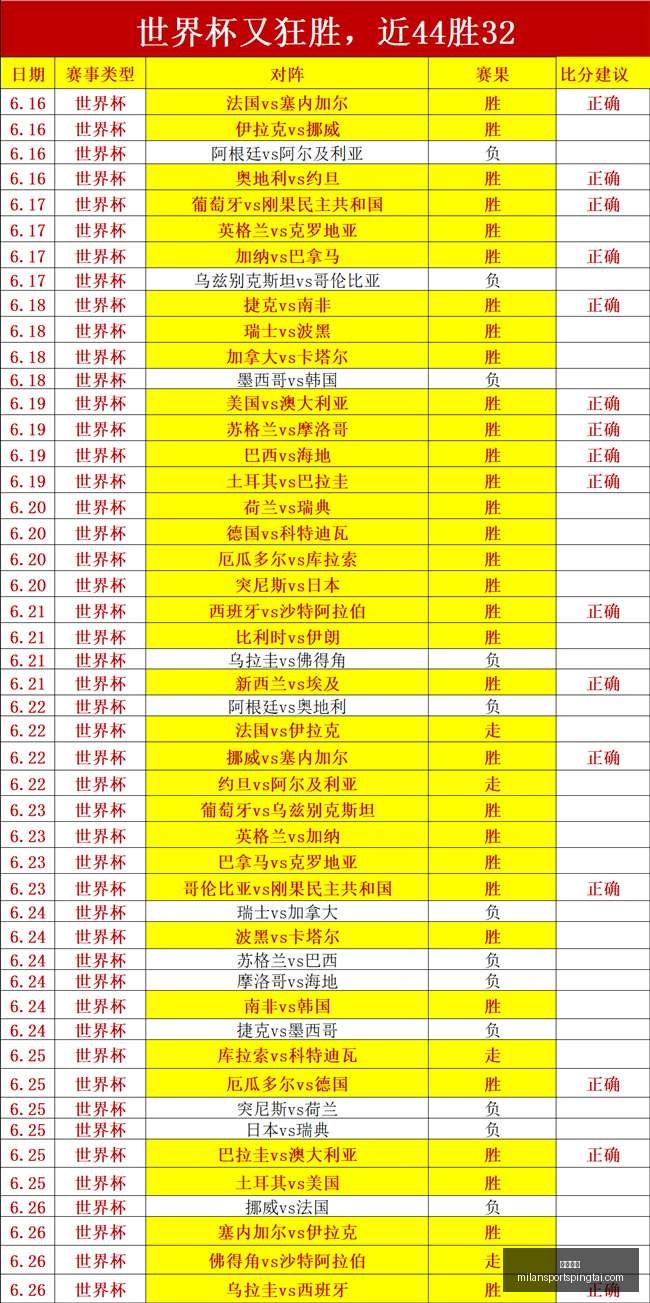 米兰体育,米兰体育官网,米兰体育App,米兰体育官网,米兰体育App,米兰体育直播,米兰体育登录,米兰体育娱乐