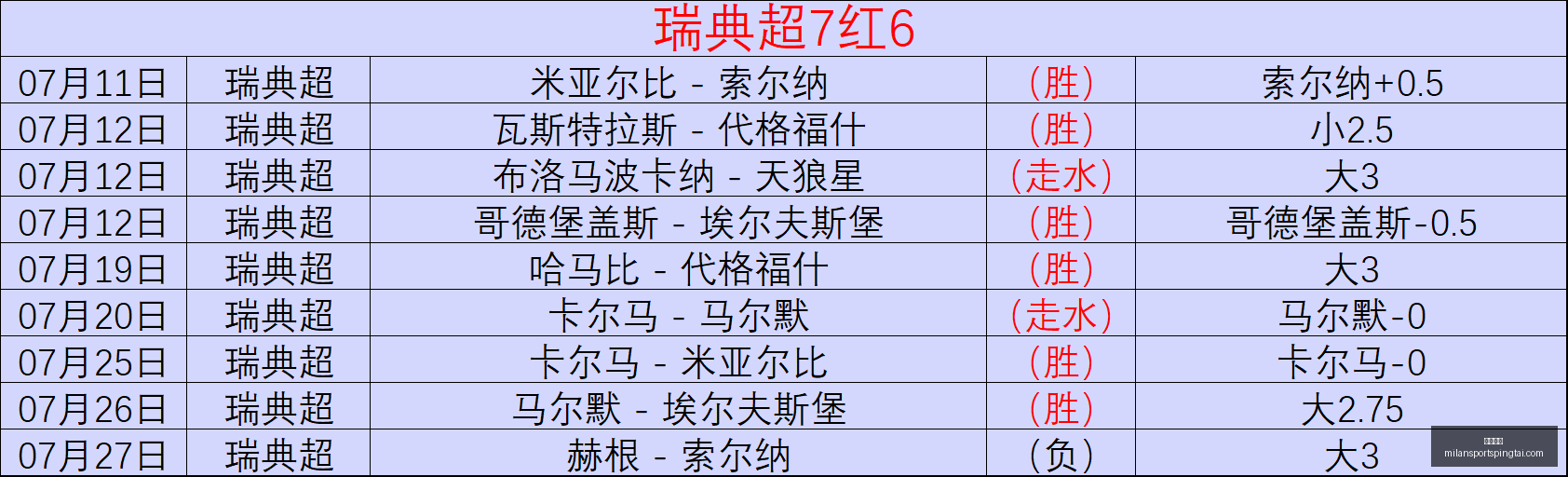 米兰体育,米兰体育官网,米兰体育App,米兰体育官网,米兰体育App,米兰体育直播,米兰体育登录,米兰体育娱乐