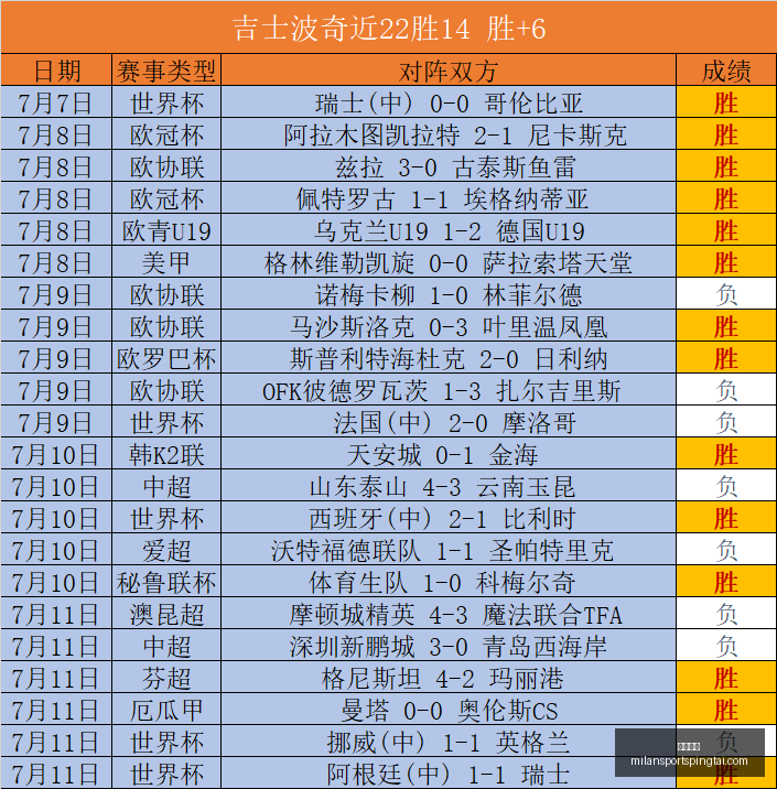 米兰体育,米兰体育官网,米兰体育App,米兰体育官网,米兰体育App,米兰体育直播,米兰体育登录,米兰体育娱乐