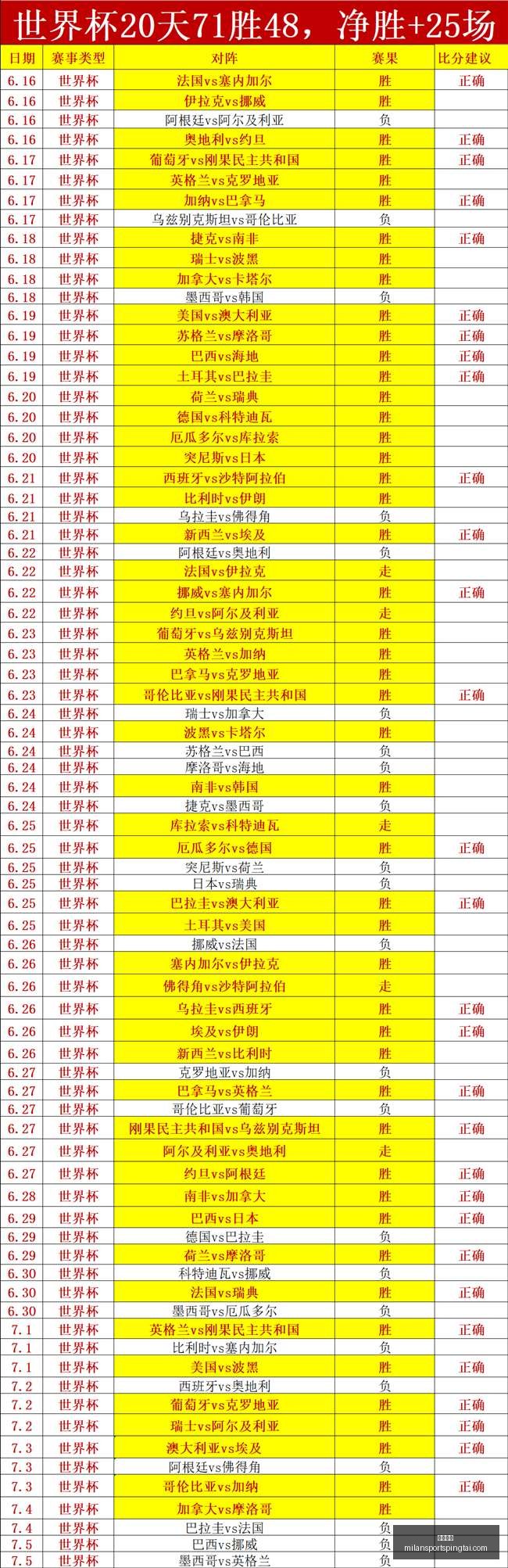 米兰体育,米兰体育官网,米兰体育App,米兰体育官网,米兰体育App,米兰体育直播,米兰体育登录,米兰体育娱乐