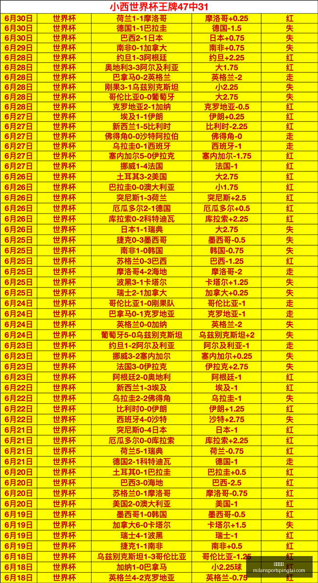 米兰体育,米兰体育官网,米兰体育App,米兰体育官网,米兰体育App,米兰体育直播,米兰体育登录,米兰体育娱乐