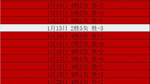 丁俊晖绝技再展，荣耀世一传经典重现！