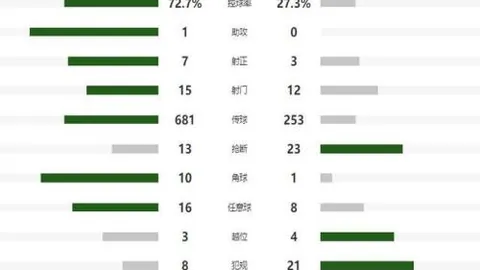 挪威欧洲杯晋级：附加赛独木桥，成功与否看对手脸色
