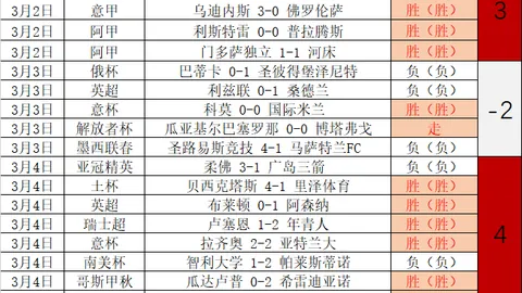 揭秘亚青赛场新锐！数据分析助他拨云见日，独占鳌头！